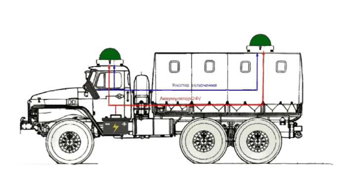 Станция РЭБ ЗОНТ М5 (130-2700 МГц) 3