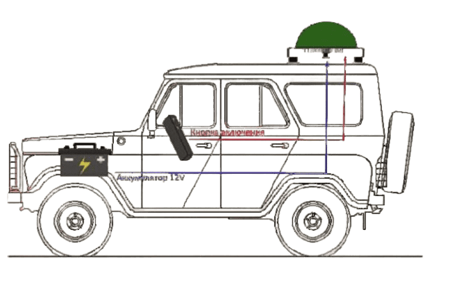 Станция РЭБ ЗОНТ М5 (130-2700 МГц) 2